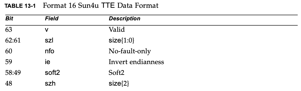 TTE data format